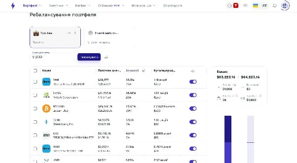 Алокація активів і ребалансування інвестиційного портфеля у Strum