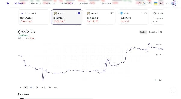 Додавання інвестиційного портфеля до трекера акцій Strum Додавання інвестиційного портфеля до трекера акцій Strum