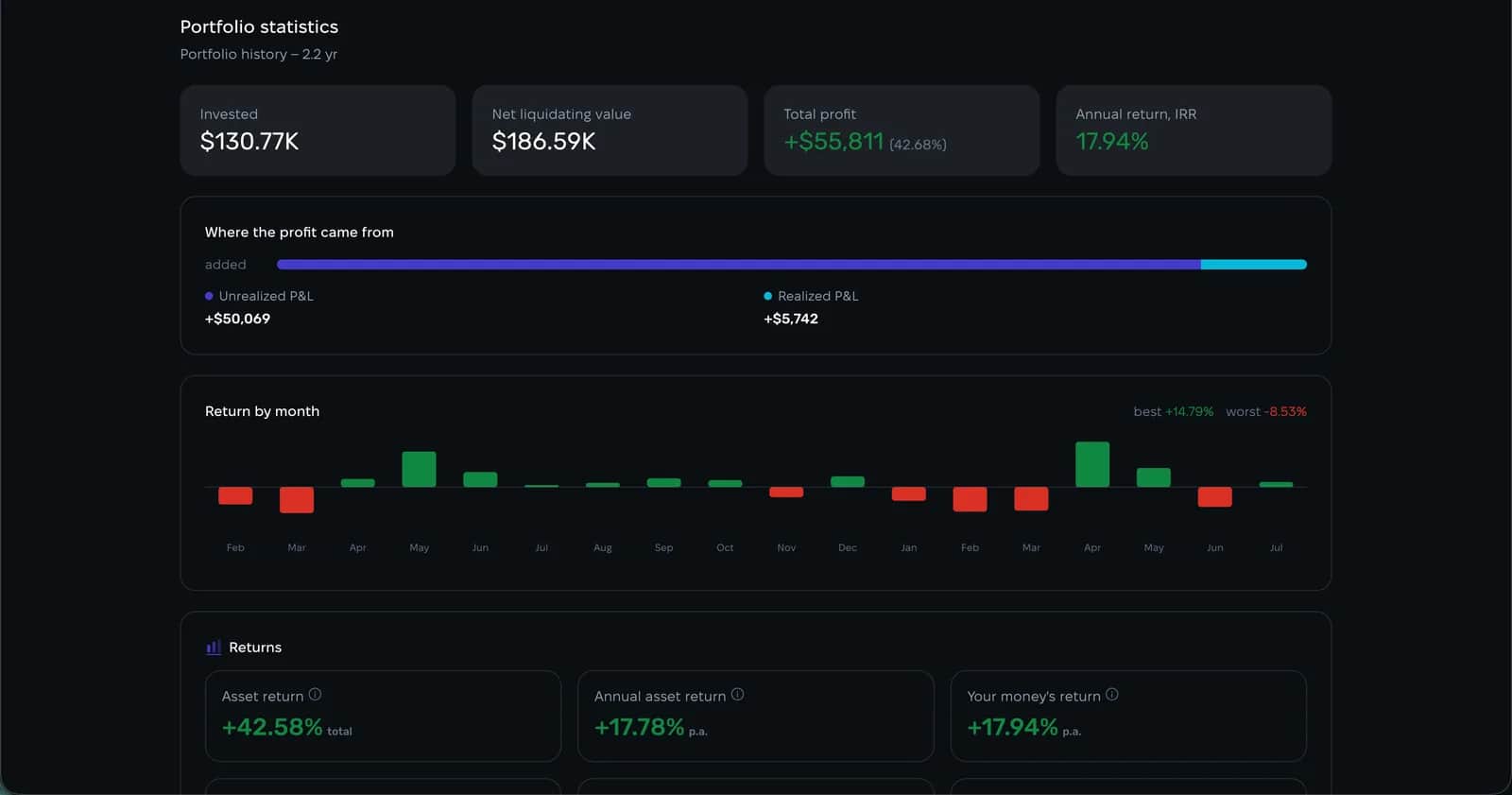 Статистика портфеля в Strum: вкладено, чиста вартість, загальний прибуток і річна дохідність IRR Статистика портфеля в Strum: вкладено, чиста вартість, загальний прибуток і річна дохідність IRR